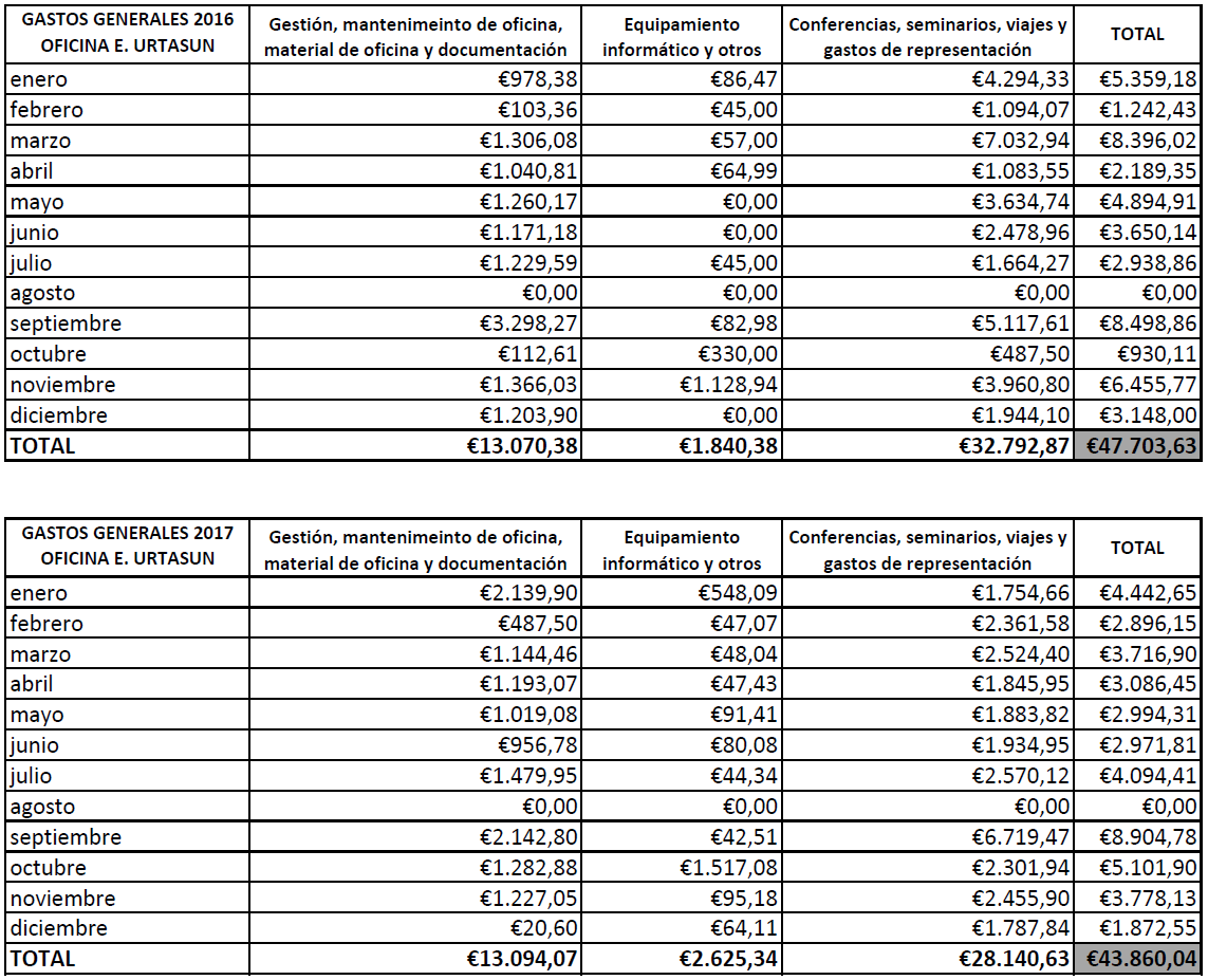 gg-anual-legislatura--2