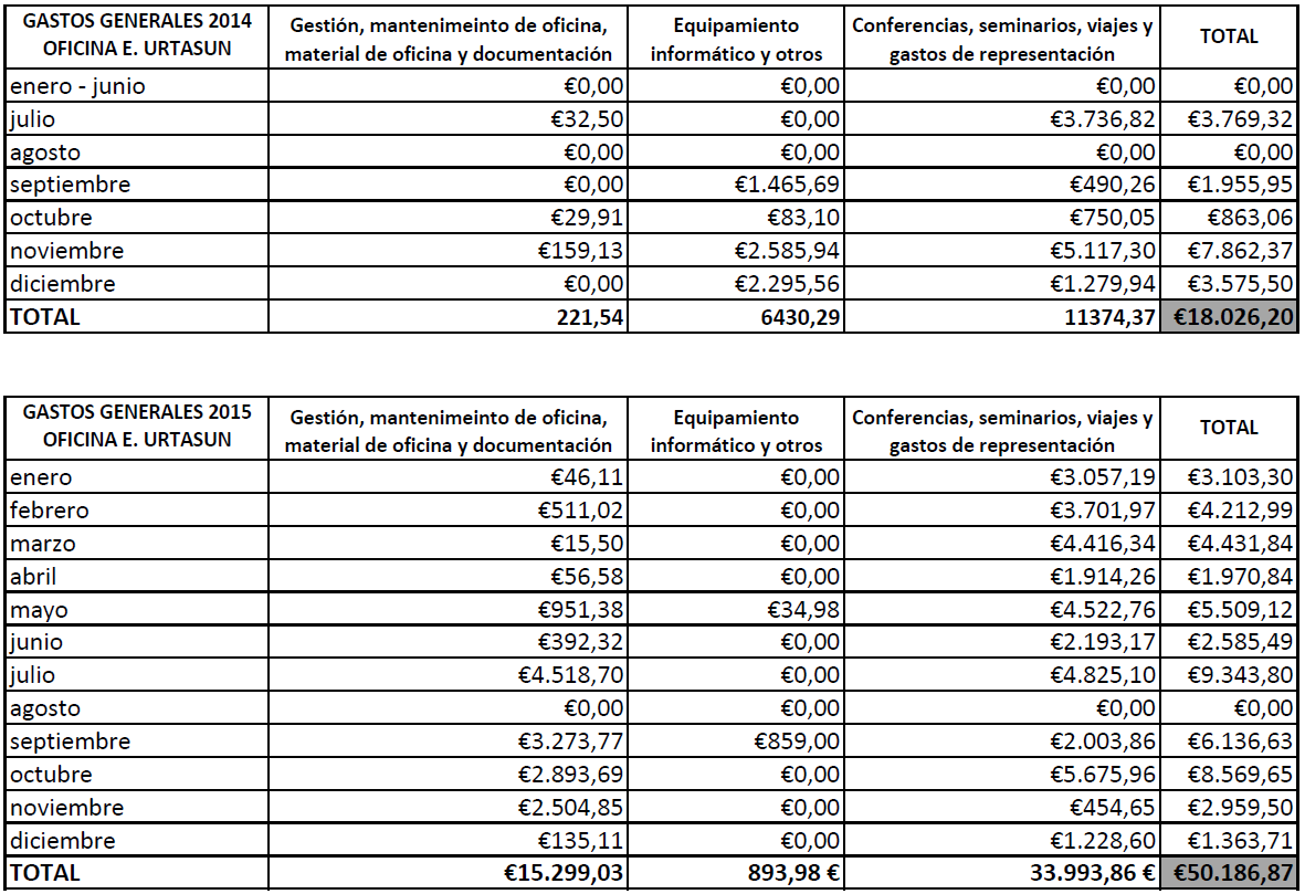 gg-anual-legislatura-xls