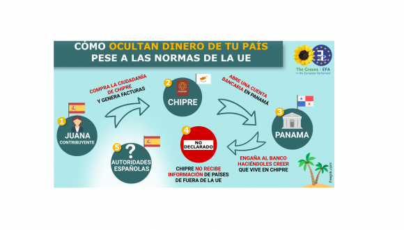 El nuevo informe del Grupo Verdes/ALE muestra la urgente necesidad de que la UE acabe con las lagunas existentes en materia de evasión fiscal